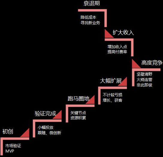产品经理“知识框架”全景拆解!不可错过的内容!
