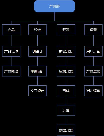 产品经理“知识框架”全景拆解!不可错过的内容!