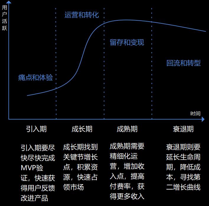 产品经理“知识框架”全景拆解!不可错过的内容!