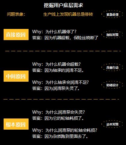 产品经理“知识框架”全景拆解!不可错过的内容!