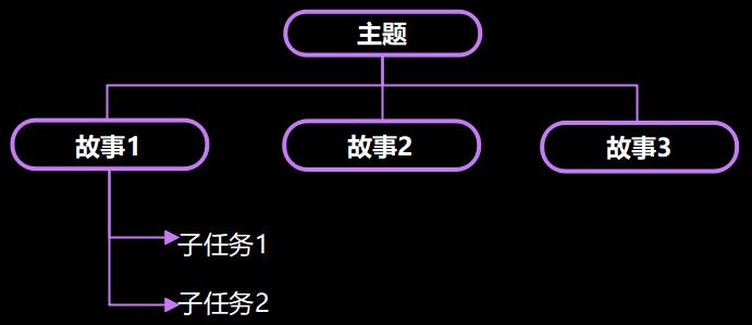 产品经理“知识框架”全景拆解!不可错过的内容!