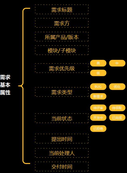 产品经理“知识框架”全景拆解!不可错过的内容!