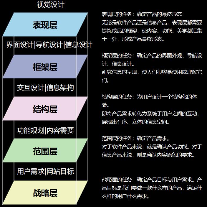 产品经理“知识框架”全景拆解!不可错过的内容!