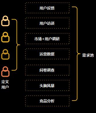 产品经理“知识框架”全景拆解!不可错过的内容!