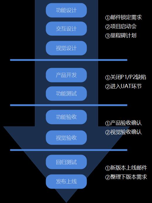 产品经理“知识框架”全景拆解!不可错过的内容!
