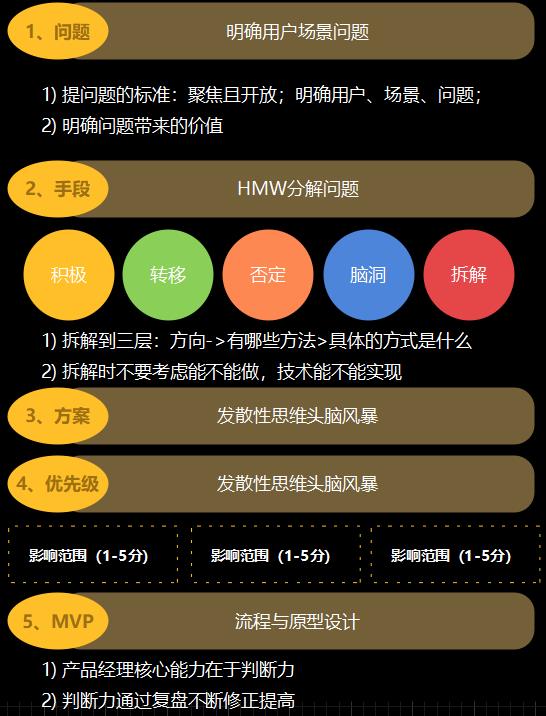 产品经理“知识框架”全景拆解!不可错过的内容!