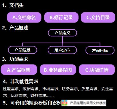 产品经理“知识框架”全景拆解!不可错过的内容!