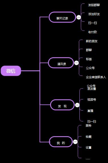 产品经理“知识框架”全景拆解!不可错过的内容!