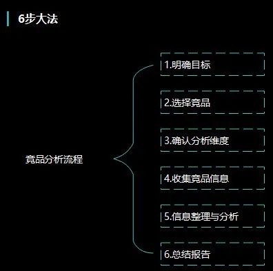 产品经理“知识框架”全景拆解!不可错过的内容!
