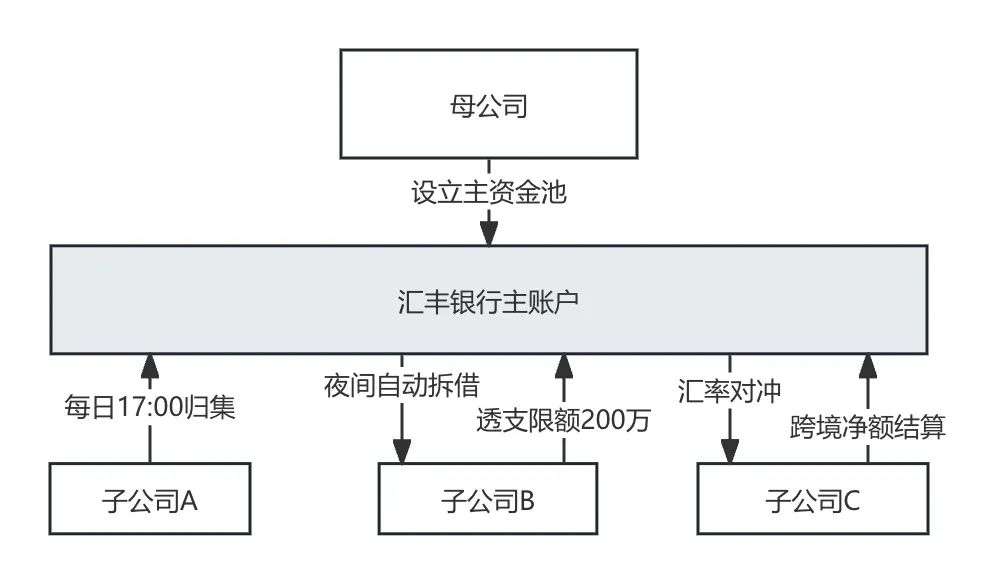 107个“银行账户体系”名词解析
