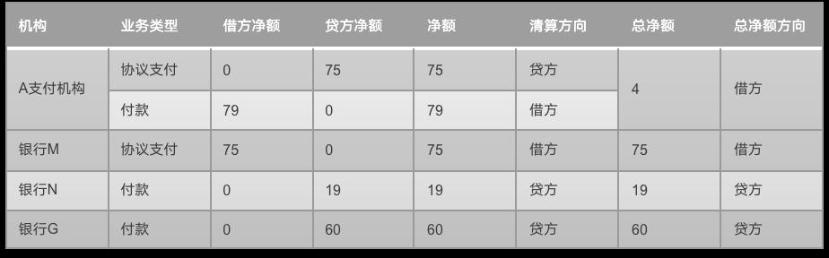 一张图，搞懂“支付全链路”的记账