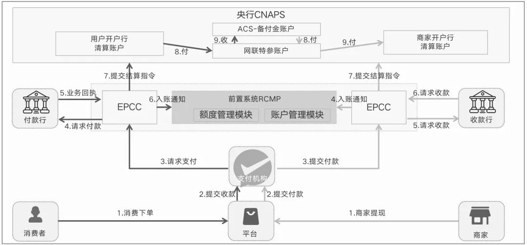 一张图，搞懂“支付全链路”的记账