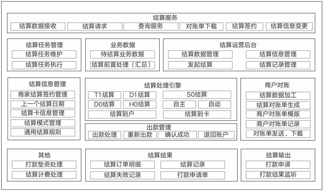 一张图，搞懂“支付全链路”的记账