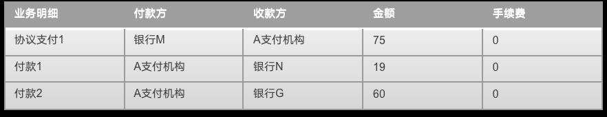 一张图，搞懂“支付全链路”的记账