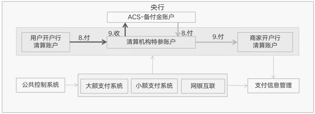 一张图，搞懂“支付全链路”的记账