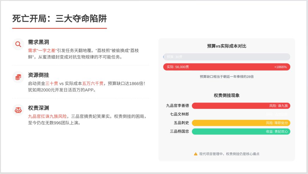 一骑红尘妃子笑，项目管理有门道：看《长安的荔枝》学项目管理