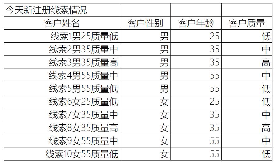 大模型在CRM线索智能分配中的应用实验
