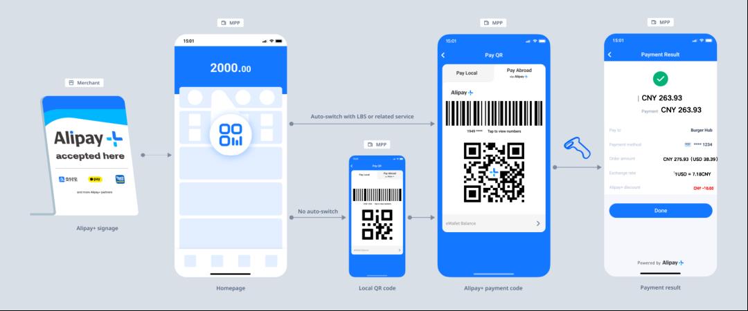 拆解蚂蚁国际ALIPAY+