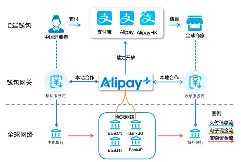 拆解蚂蚁国际ALIPAY+