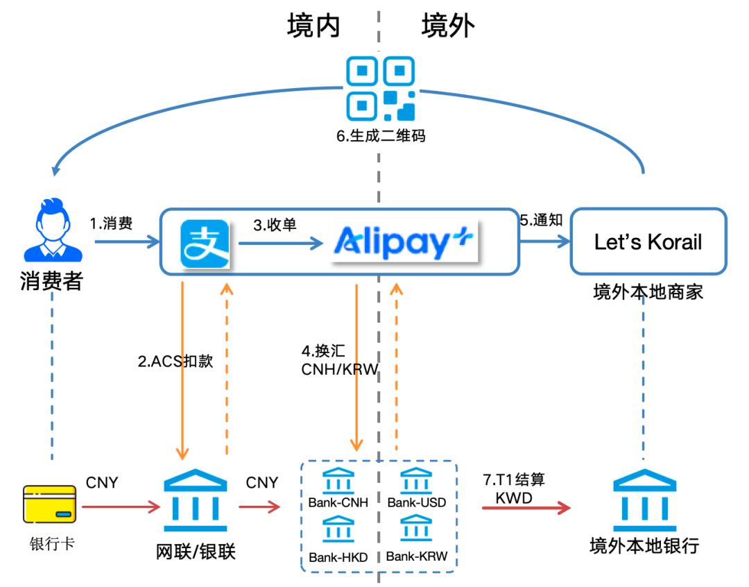拆解蚂蚁国际ALIPAY+