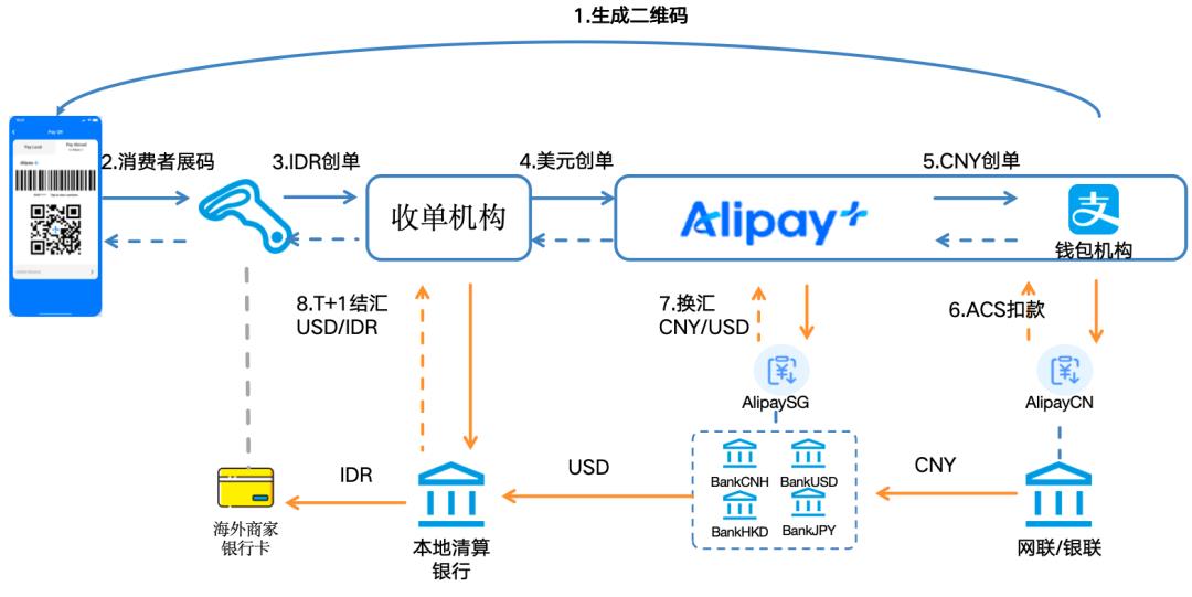 拆解蚂蚁国际ALIPAY+
