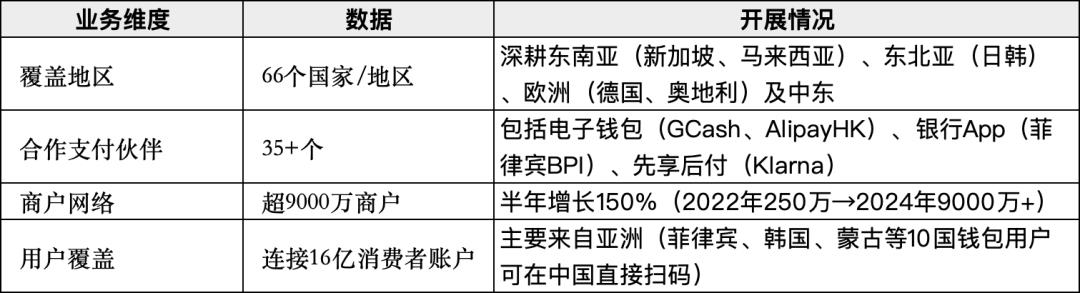 拆解蚂蚁国际ALIPAY+