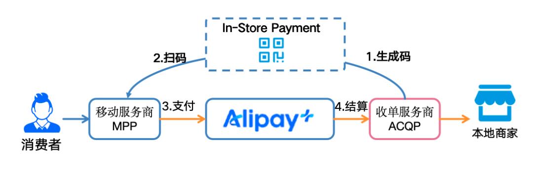 拆解蚂蚁国际ALIPAY+