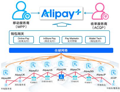 拆解蚂蚁国际ALIPAY+