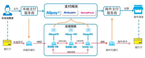 拆解蚂蚁国际ALIPAY+