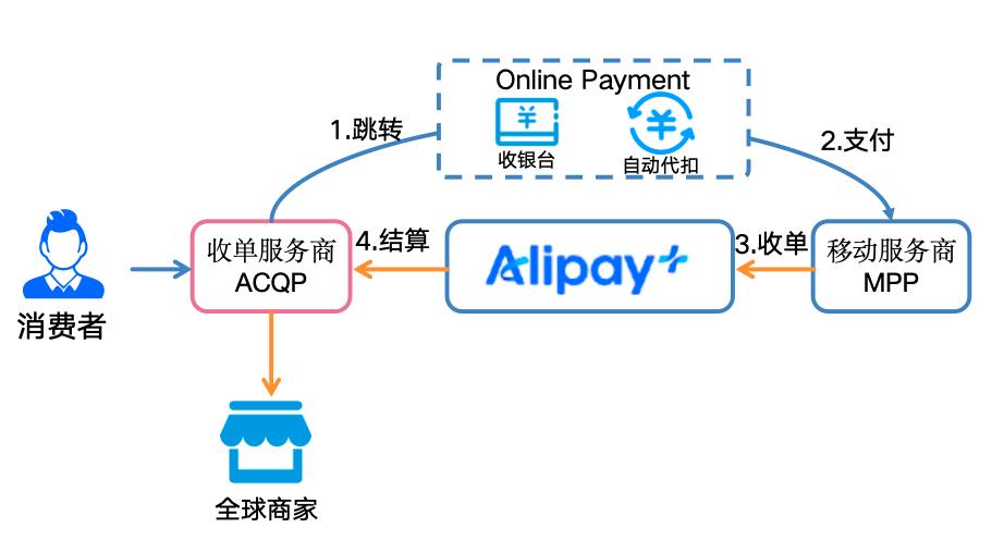 拆解蚂蚁国际ALIPAY+