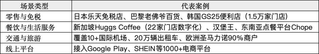 拆解蚂蚁国际ALIPAY+