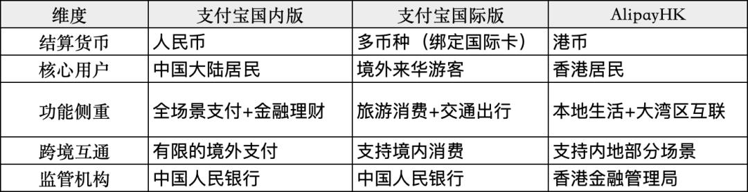 拆解蚂蚁国际ALIPAY+