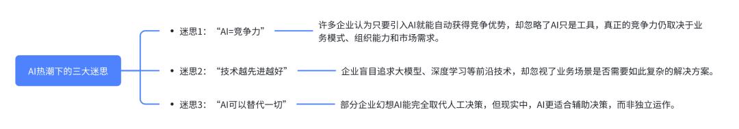 AI项目失败的真相:60%企业都忽略了这关键一点