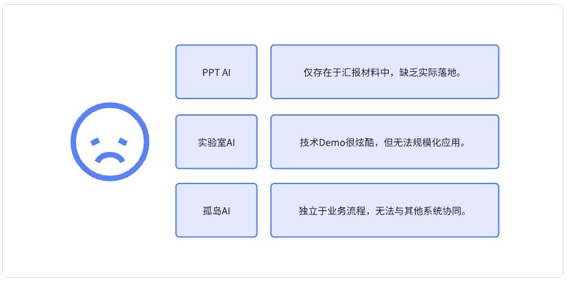 AI项目失败的真相:60%企业都忽略了这关键一点