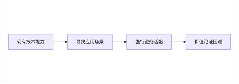 AI项目失败的真相:60%企业都忽略了这关键一点
