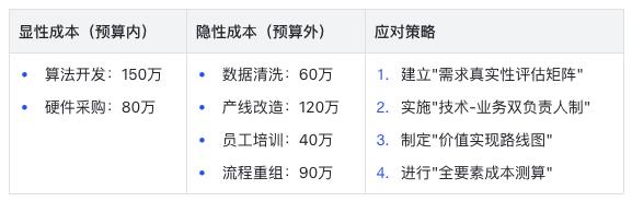 AI项目失败的真相:60%企业都忽略了这关键一点