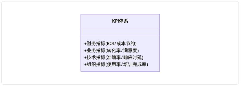 AI项目失败的真相:60%企业都忽略了这关键一点