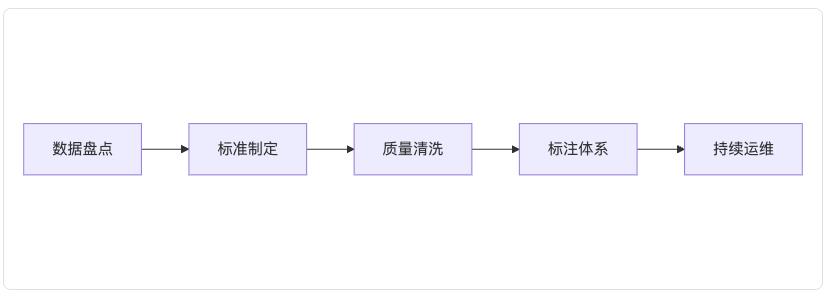 AI项目失败的真相:60%企业都忽略了这关键一点