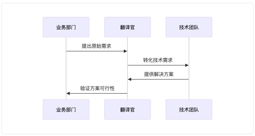 AI项目失败的真相:60%企业都忽略了这关键一点