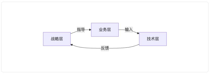 AI项目失败的真相:60%企业都忽略了这关键一点