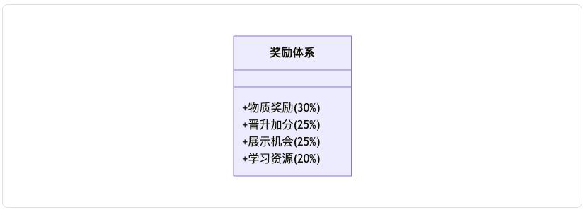 AI项目失败的真相:60%企业都忽略了这关键一点