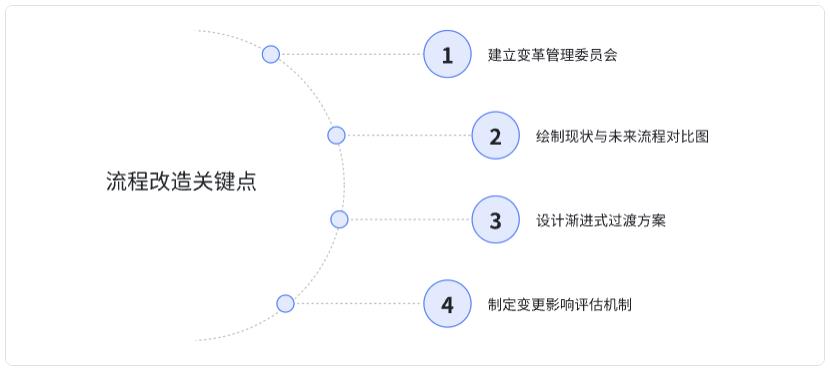 AI项目失败的真相:60%企业都忽略了这关键一点