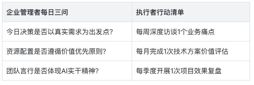 AI项目失败的真相:60%企业都忽略了这关键一点