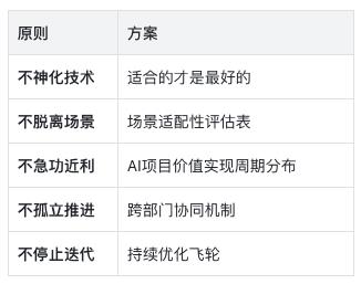 AI项目失败的真相:60%企业都忽略了这关键一点