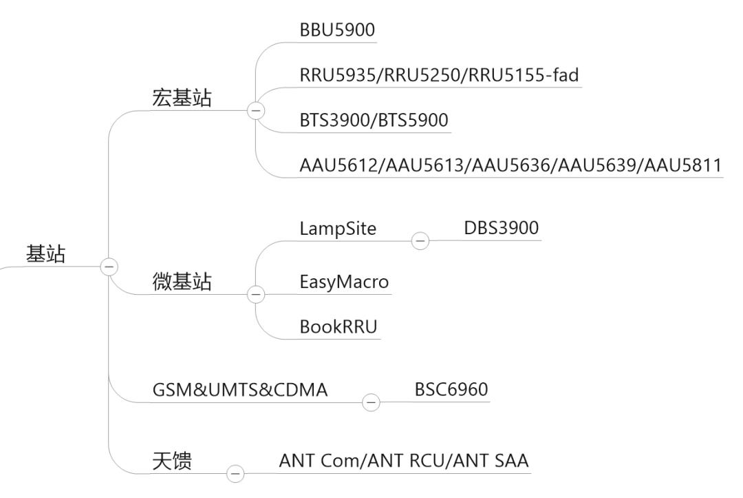 一文看懂华为的完整产品体系