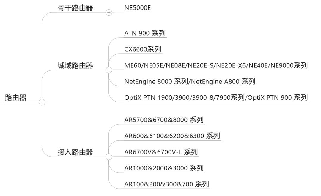 一文看懂华为的完整产品体系
