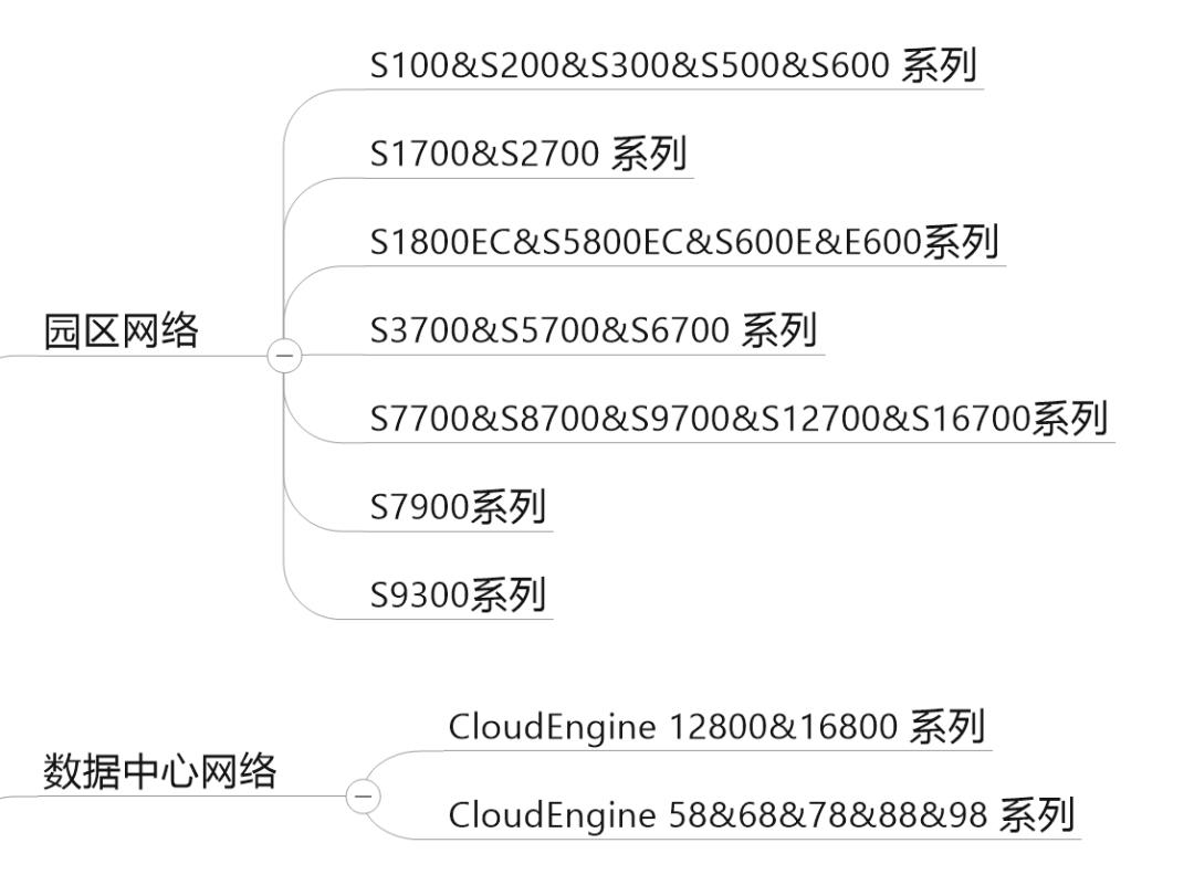 一文看懂华为的完整产品体系