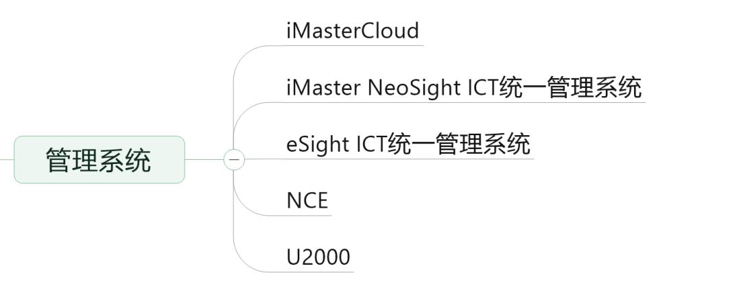 一文看懂华为的完整产品体系