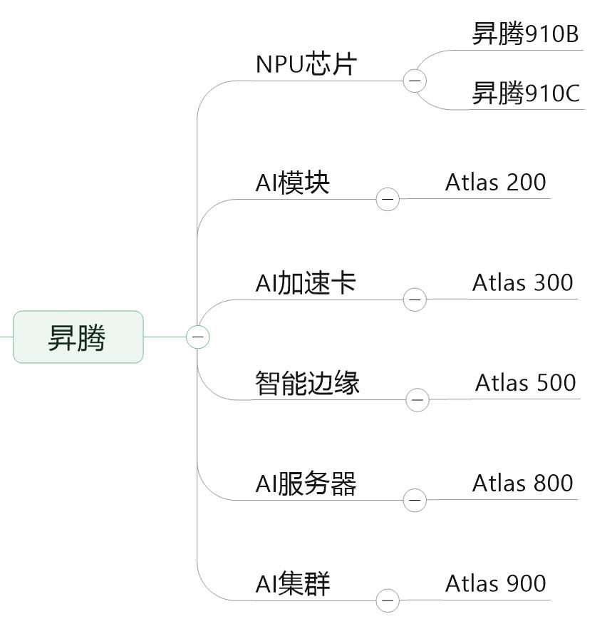 一文看懂华为的完整产品体系