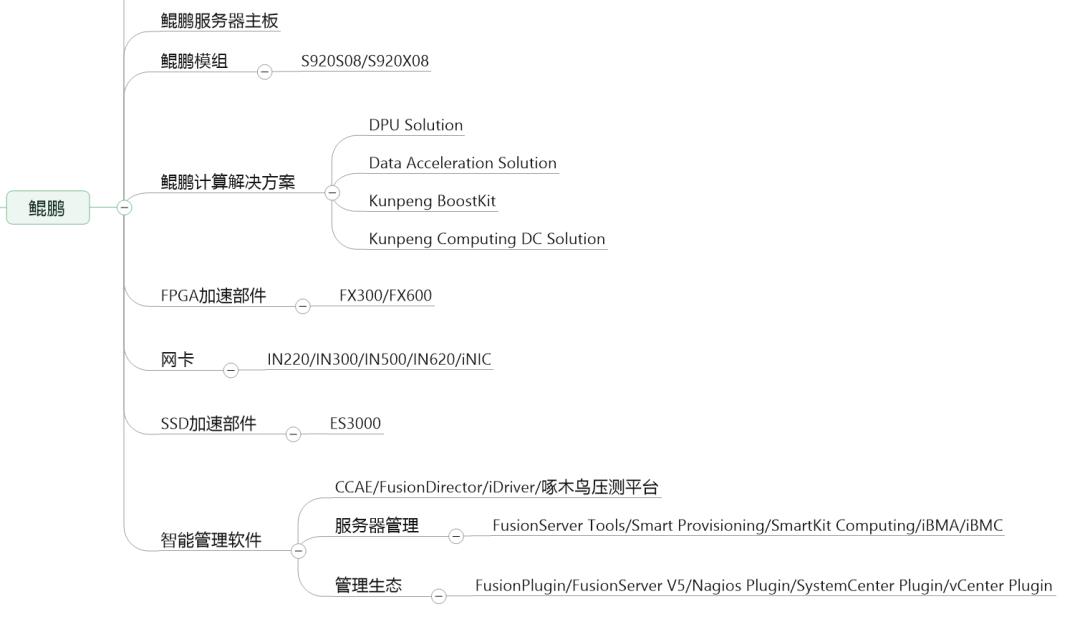 一文看懂华为的完整产品体系